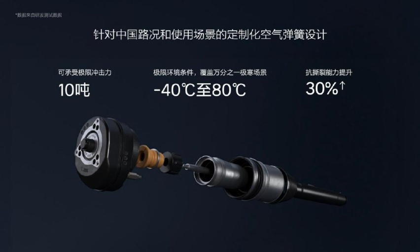 理想汽车，到底懂不懂底盘技术？