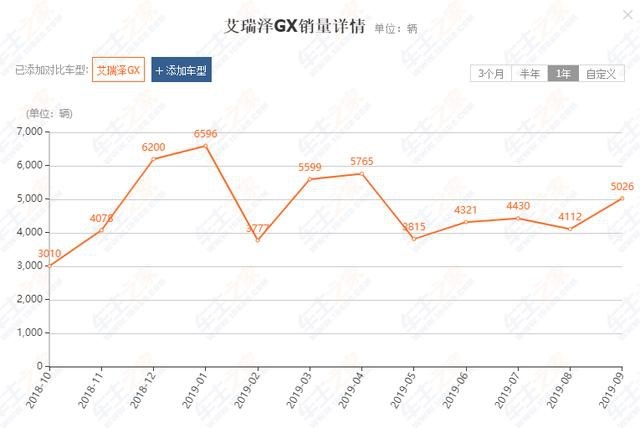推荐3款经济耐用的家轿，三大件过硬，2款国产车入围！