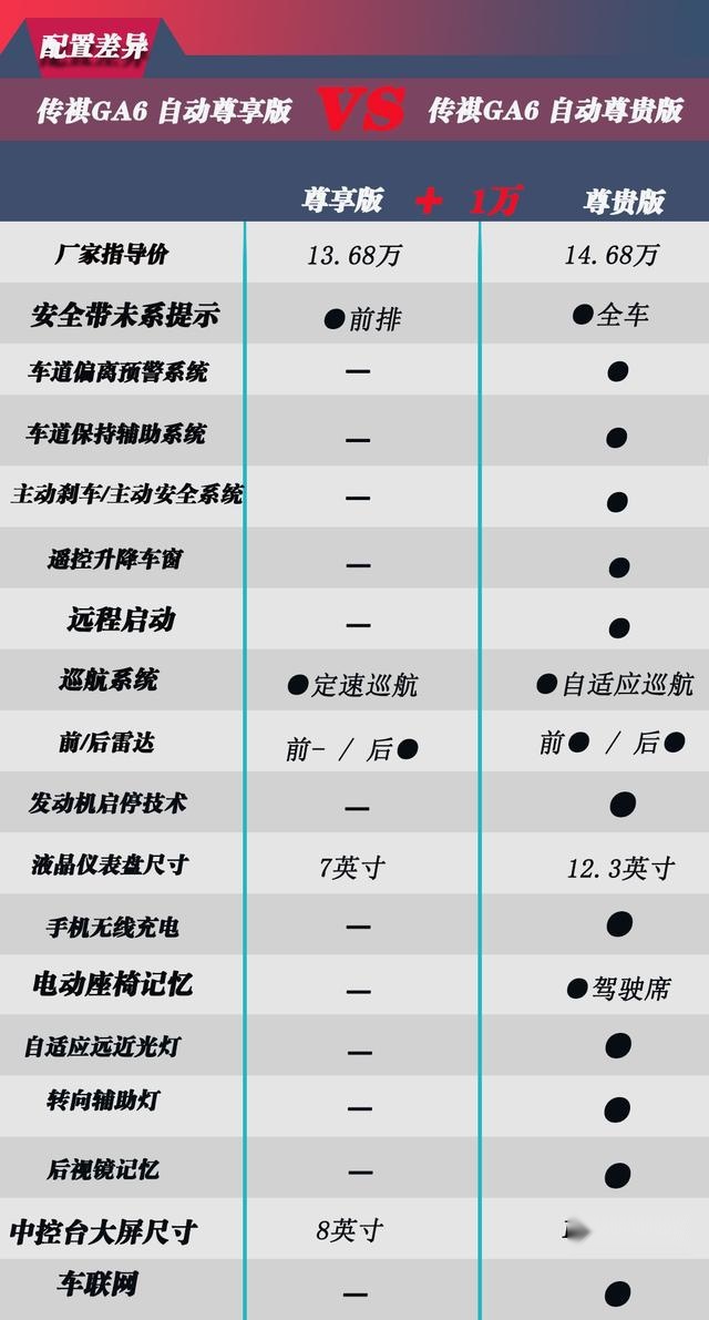 手把手帮你选最超值的中级车 传祺GA6怎么买？