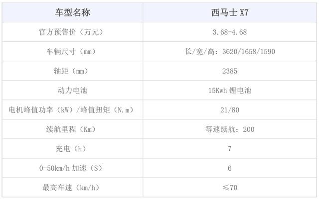 低速电动车市场黑马！全新西马士X7重磅亮相济南新能源车展