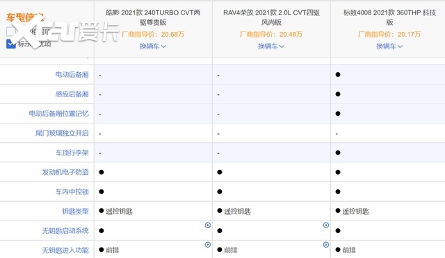 高颜值、内外兼修 这三款SUV好在心坎上
