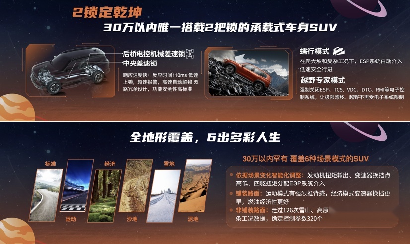 新车三连发：个性狂野，国民神车，到底哪一个才是你的“初恋”