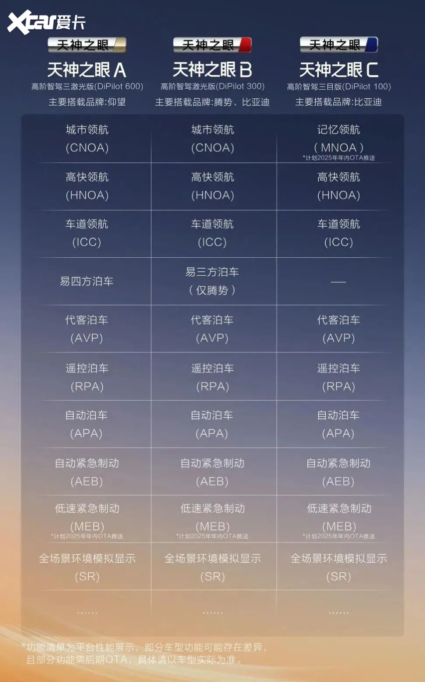 比亚迪承诺为城市领航安全兜底:有哪些免责条款?和智驾险有什么区别?