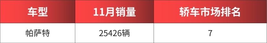 大众有多牛？国内每卖5辆新车，就有一辆是大众！