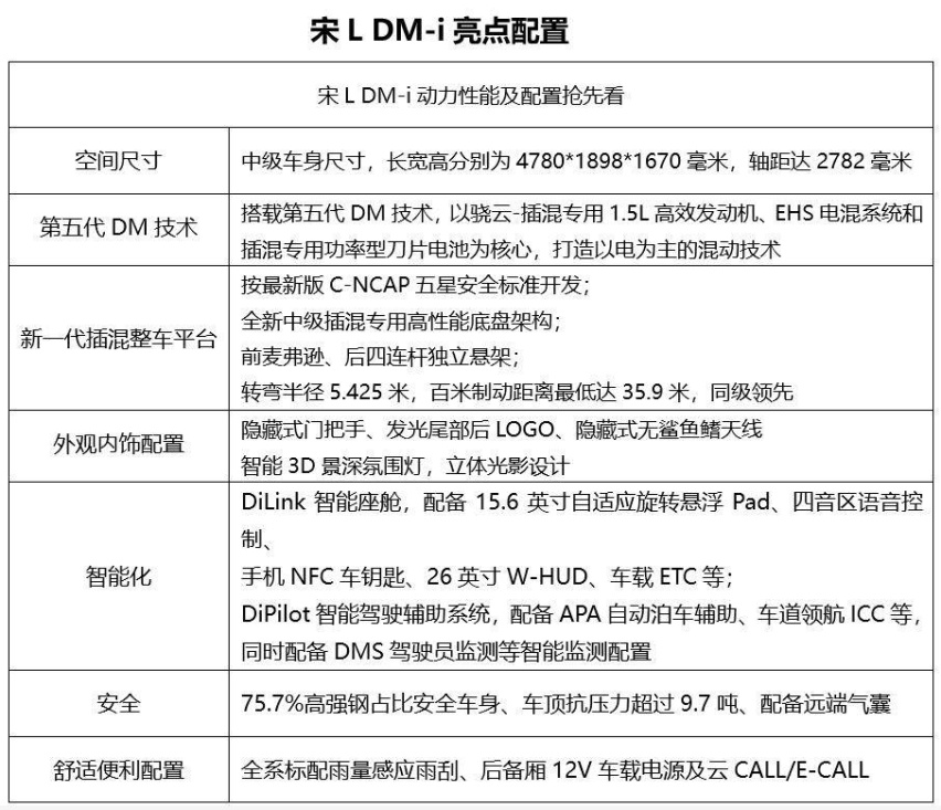 大气豪华智能大宋小宋联手大美中级SUV宋L DM-i预计售15.9万起