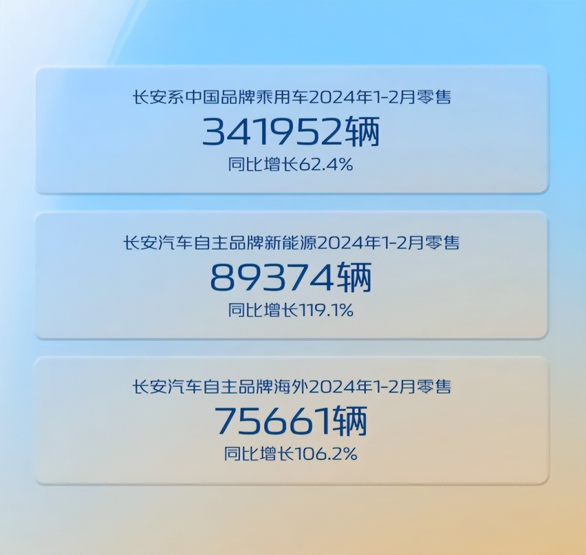 五大车企、自主品牌二月销量和排名均已确认：奇瑞第一，长城第五