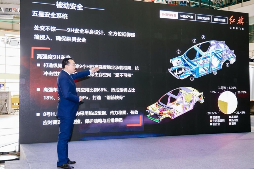 为何红旗H9、HS5能顺利通过全球首次公开双车高速追尾碰撞测试？