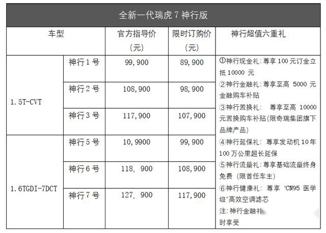 全新一代瑞虎7神行版福州上市，抢鲜价8.99万元起