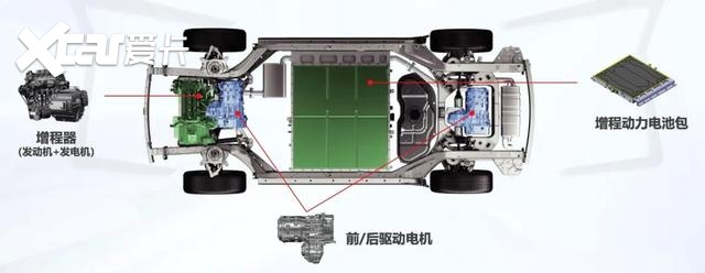 手握30万元 为什么我会推荐赛力斯SF5而不是Model 3？