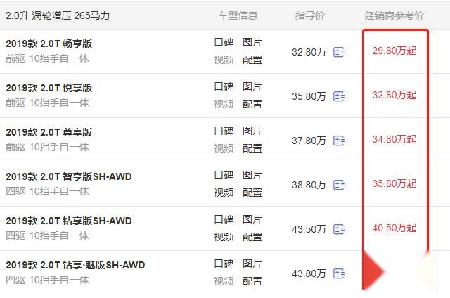 SUV要运动，不妨看看RDX，入门2.0T+10AT