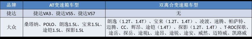 CVT和双离合盛行，这三大品牌却很“固执”，坚持只用AT！