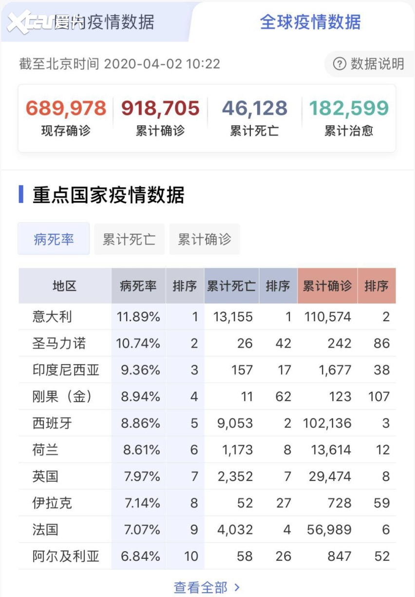 新冠肺炎疫情席卷全球!各大车企停摆影响有多大?