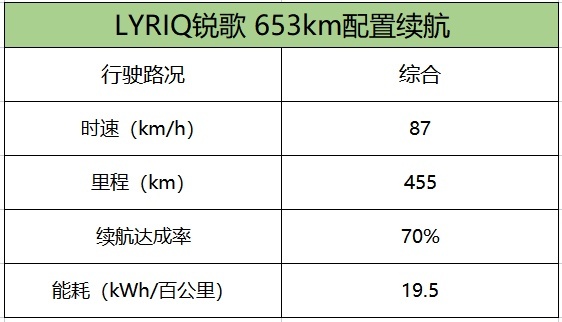 宝马X5同级，却便宜30多万！重超2.5吨，用车却很便宜
