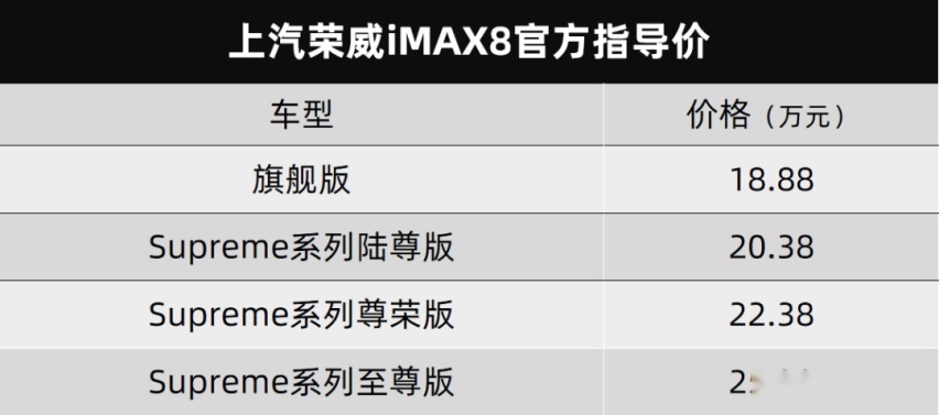 荣威iMAX8、吉利星瑞、五菱凯捷都上市了…丨今日车闻