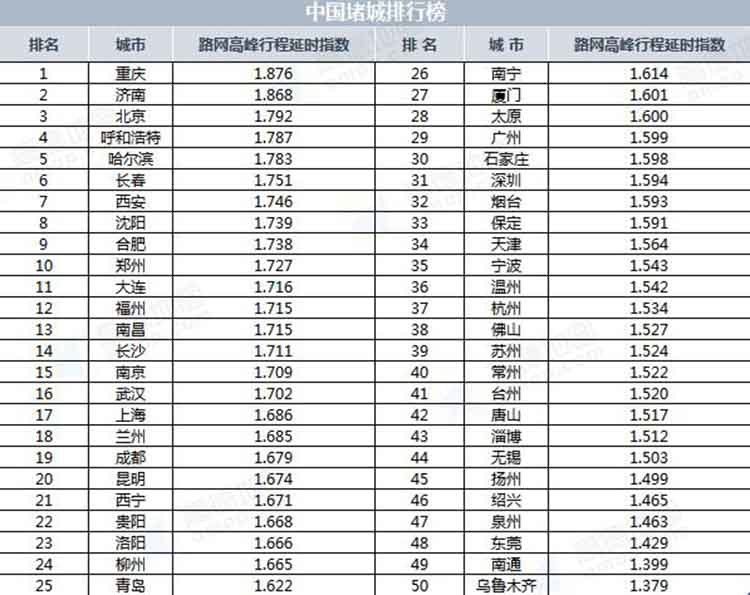高德