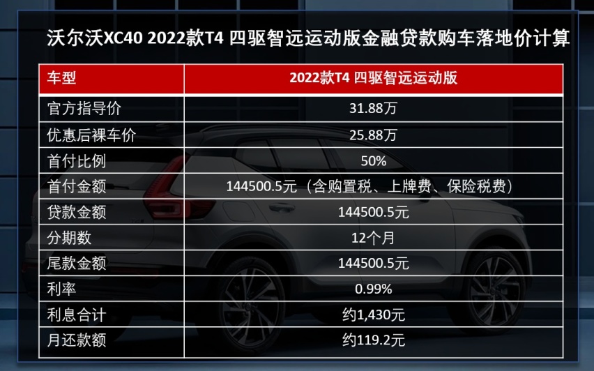小姐姐们最爱的SUV之一 沃尔沃XC40终端行情调查