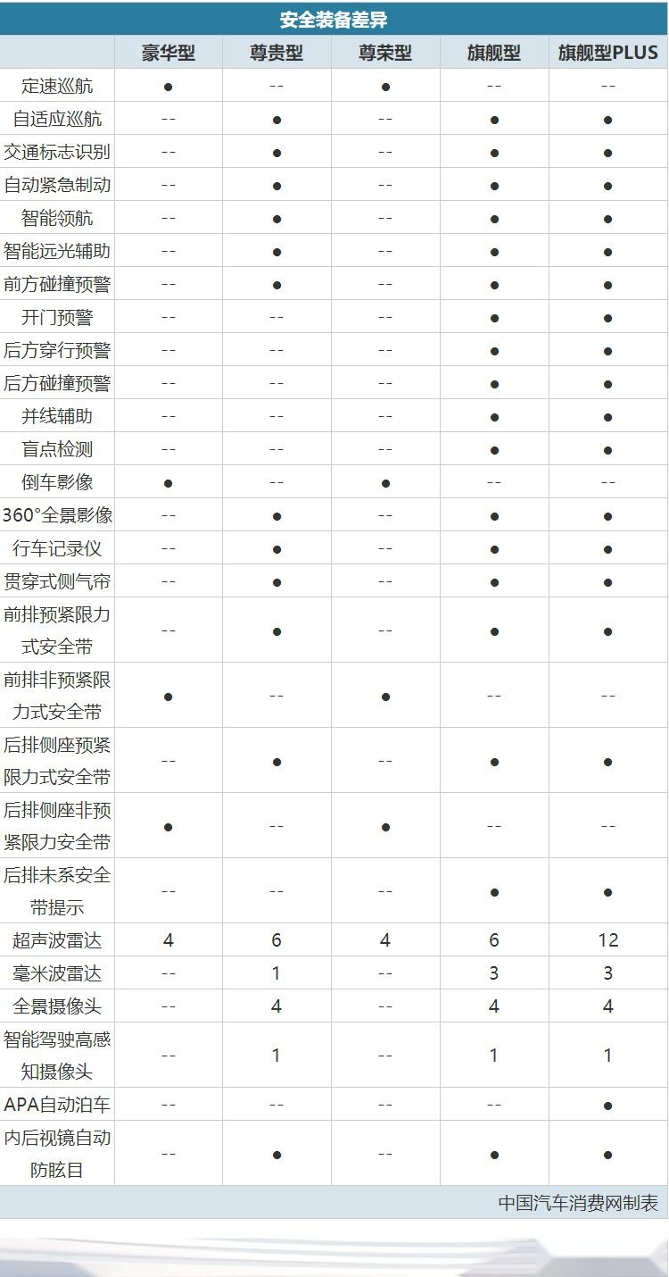 比亚迪又一“爆款”SUV上市，13.18万起，怎么选最划算？
