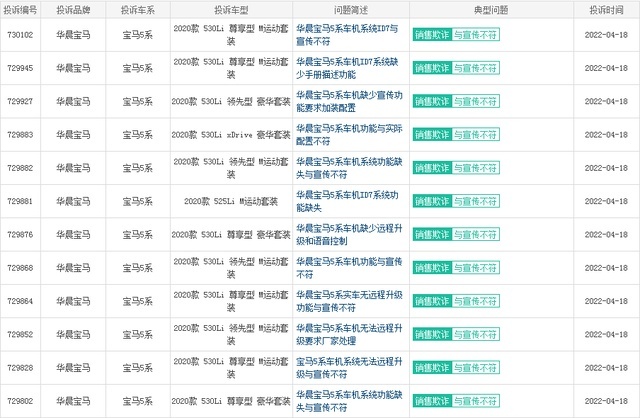 买车需谨慎，近一个月投诉率最高的五款车，宝马2款上榜