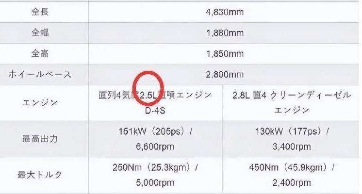 丰田全新普拉多曝光，大幅升级，全系用混动，还值得买单么？