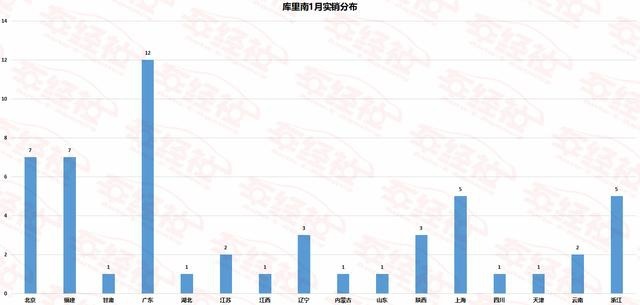什么叫豪横？1月北上广富豪联手，劳斯莱斯全球最大市场要转移