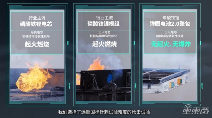 埃安发布弹匣电池2.0，枪击实验只冒烟不起火，年中上市