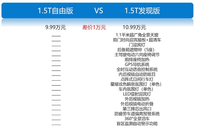 大家庭出行新选择 捷途X95购车手册