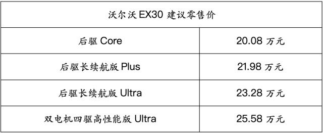 时尚色调，沃尔沃北欧高智感纯电SUV EX30售价20.08万元起