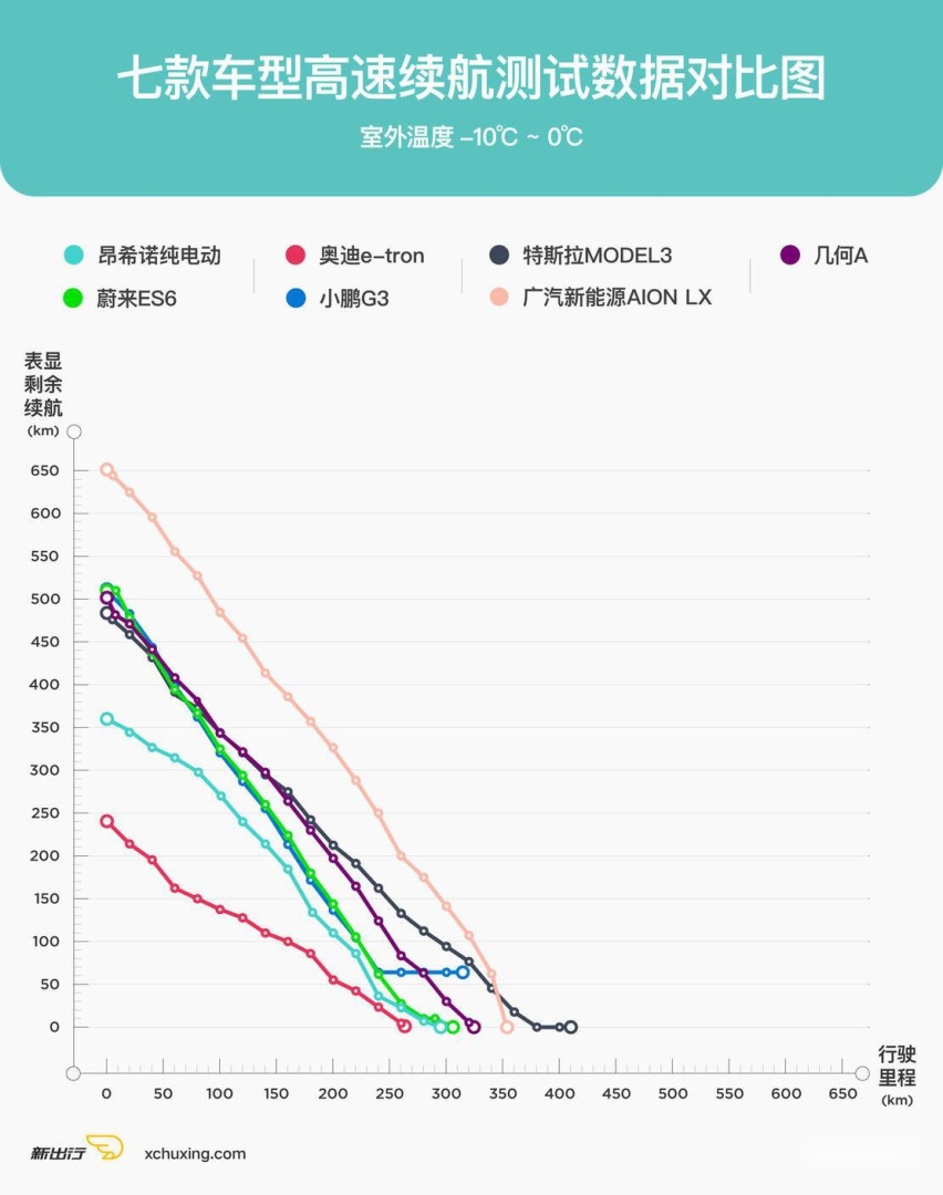 高速续航测试数据-曲线汇总图.jpg