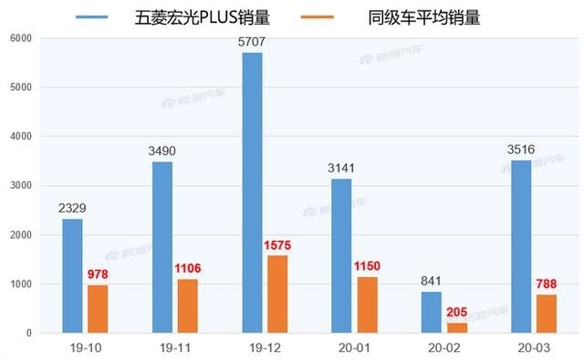 “人民需要什么，五菱就造什么” 五菱助力国家脱贫攻坚终局之战