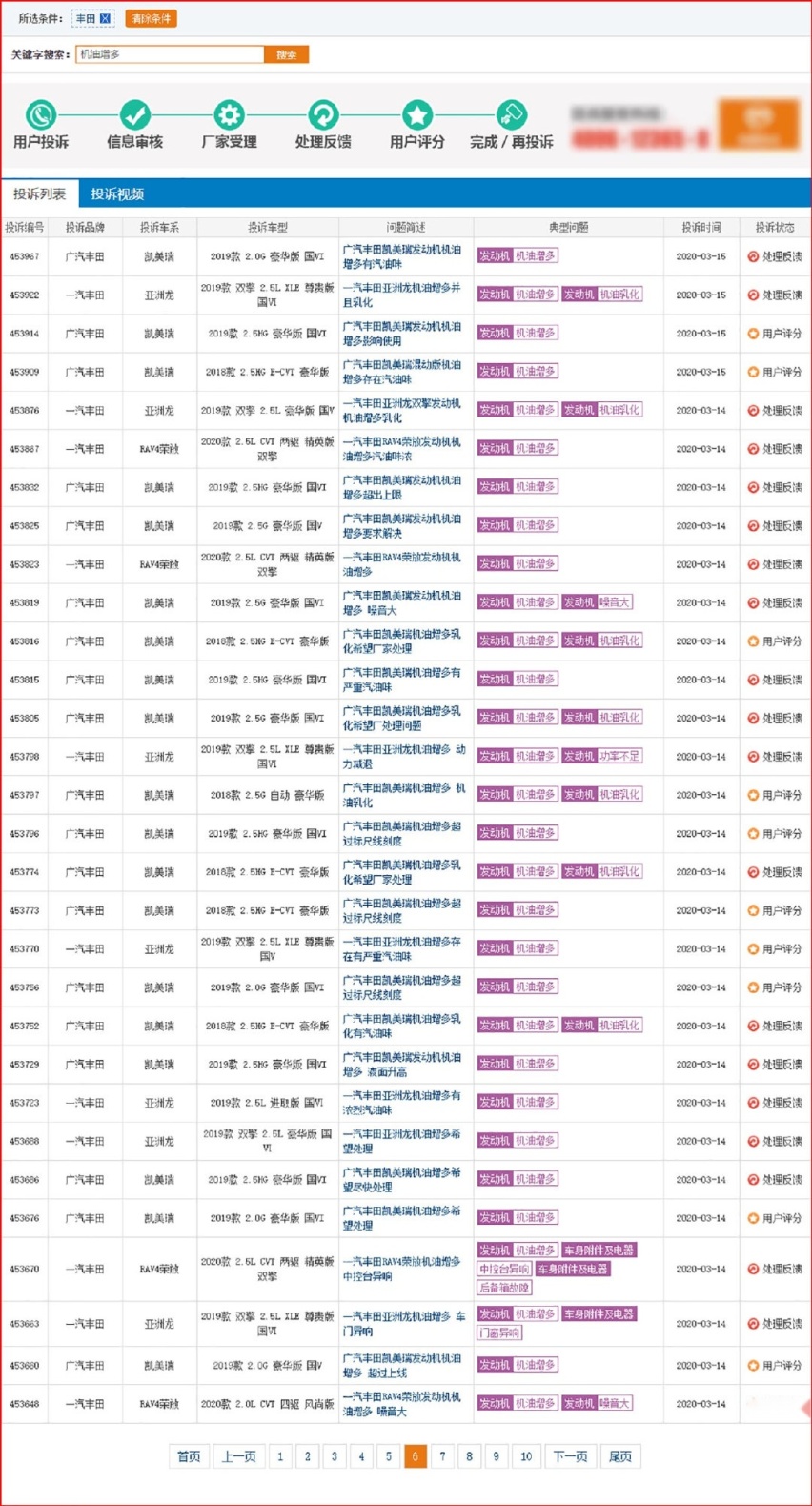 20天超400条案例 机油增多再起疑云 3月这事让人惊奇不已