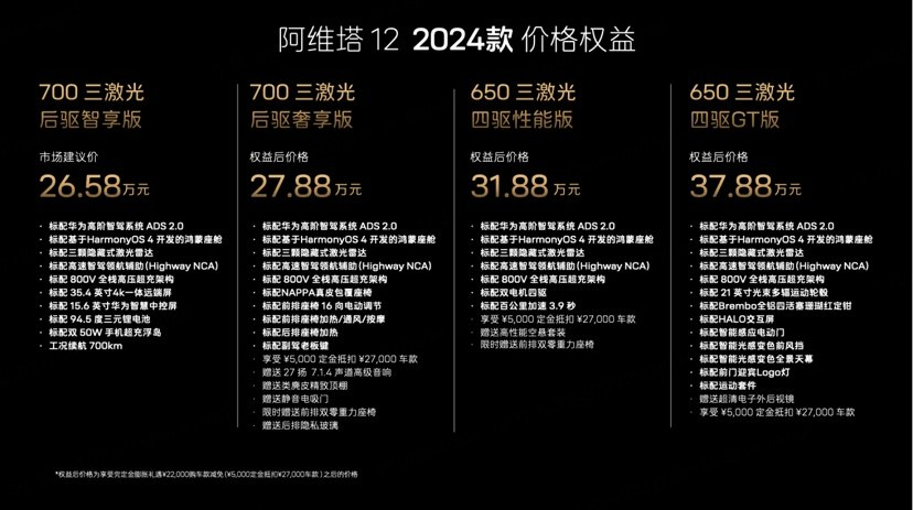 售26.58-40.08万！阿维塔12选购指南速来看！