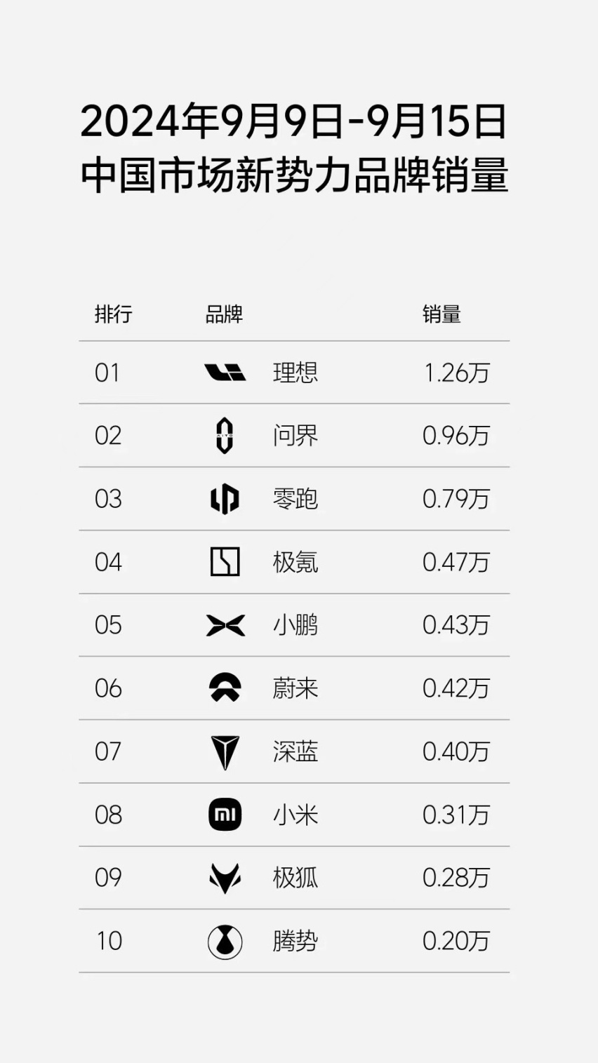 始于颜值 忠于品质 零跑全新T03热销4年 最新优惠更给力