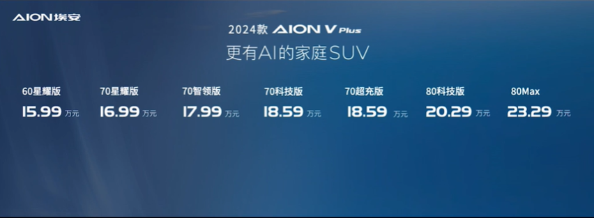 诚意满满！2024款广汽AION V PLUS上市 售15.99万起