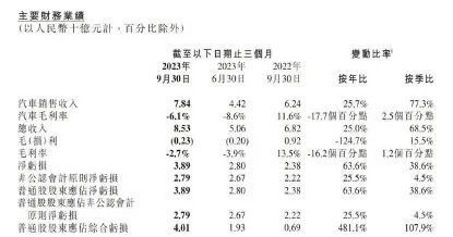 新能源汽车年底再次打响“价格战”