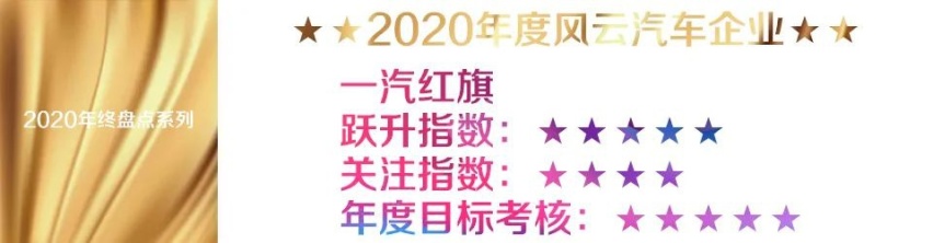 汽车品评| 年终盘点系列之八：2020年度风云汽车企业榜