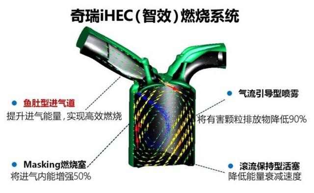 曾号称“最美奇瑞SUV”，全新一代瑞虎7还值得我们购买吗？