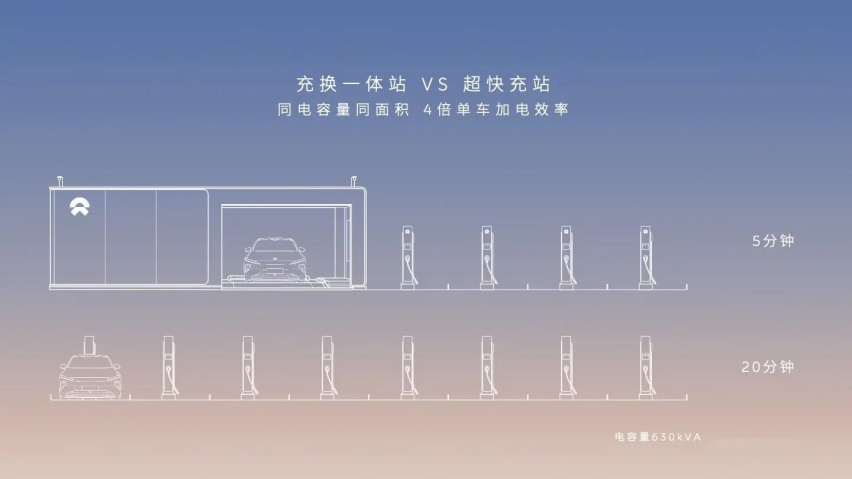 蔚来7月交付量超两万台，带动高端纯电汽车市场新增长
