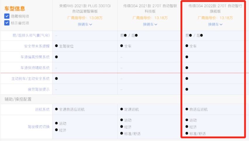 2022款广汽传祺GS4上市，智能化配置升级亮点多，加量不加价？