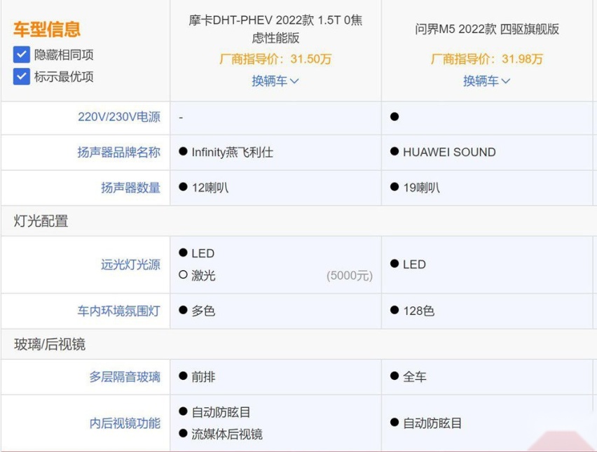 摩卡DHT PHEV风光正好：但为何说问界M5能踩灭它风头？