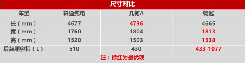 北漂一族买什么新能源车？强烈推荐这款纯电城际轿跑