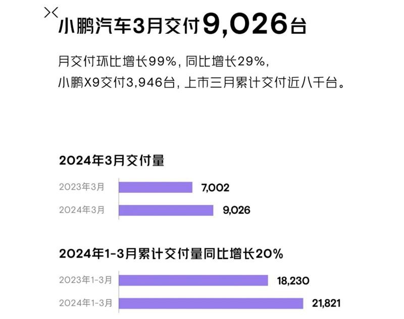 新势力Q1|问界连续三月赶超理想,小鹏垫底