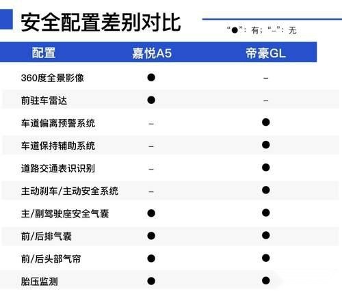 《制造工艺的比拼，中国10万级自主家用轿车标杆之争》