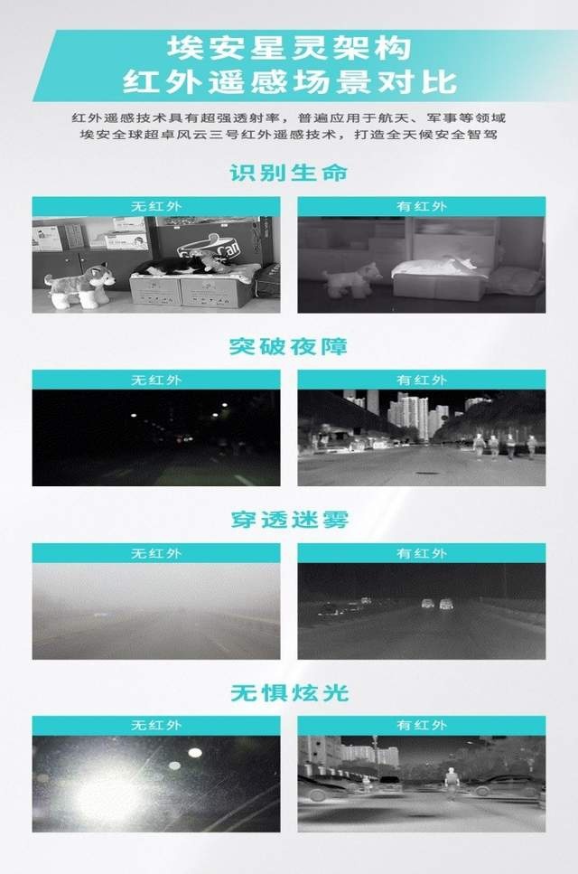 采用星灵架构的电动车：等于配39个传感器+可变焦激光雷达