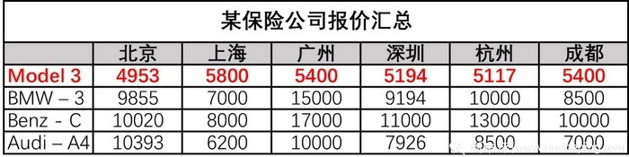深电：一文看透特斯拉Model Y
