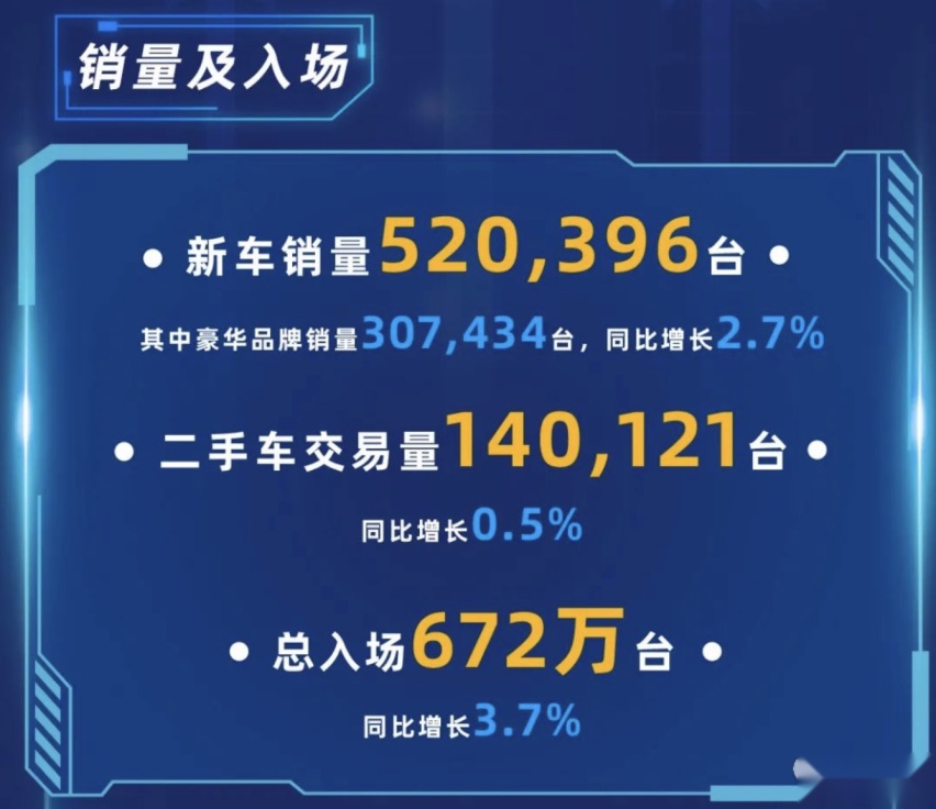 汽车经销商业绩出炉：中升、永达净利润双双不如预期！