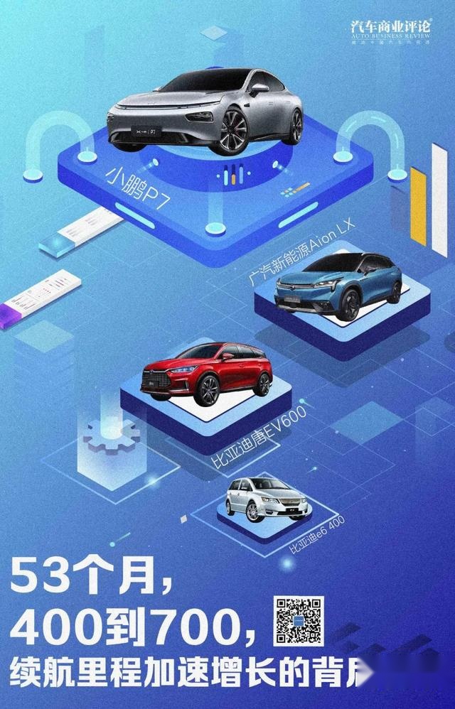 53个月，400到700，续航里程加速增长的背后逻辑