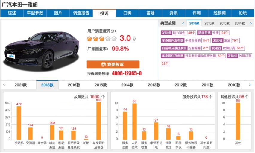 本田雅阁7月份迎来中期改款，2018款车型已经成为投诉重灾区