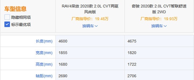 买RAV4荣放还是奇骏？给你20万，选择其实很简单