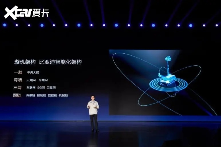 比亚迪发布整车智能战略，璇玑架构重磅出击
