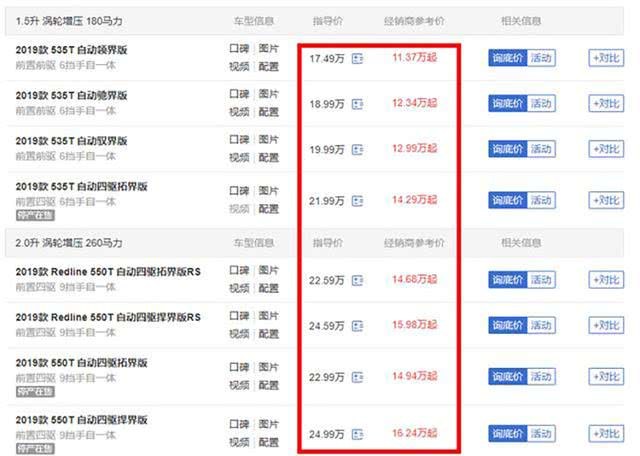 堪称性价比之王，优惠后售价堪比国产车，销量却不如昂科威的一半